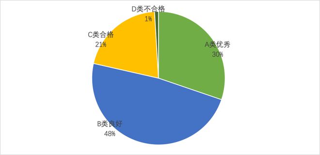 米乐M6名单来了！194家孵化器入选“国家队”(图3)