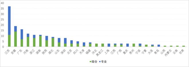 米乐M6名单来了！194家孵化器入选“国家队”(图1)